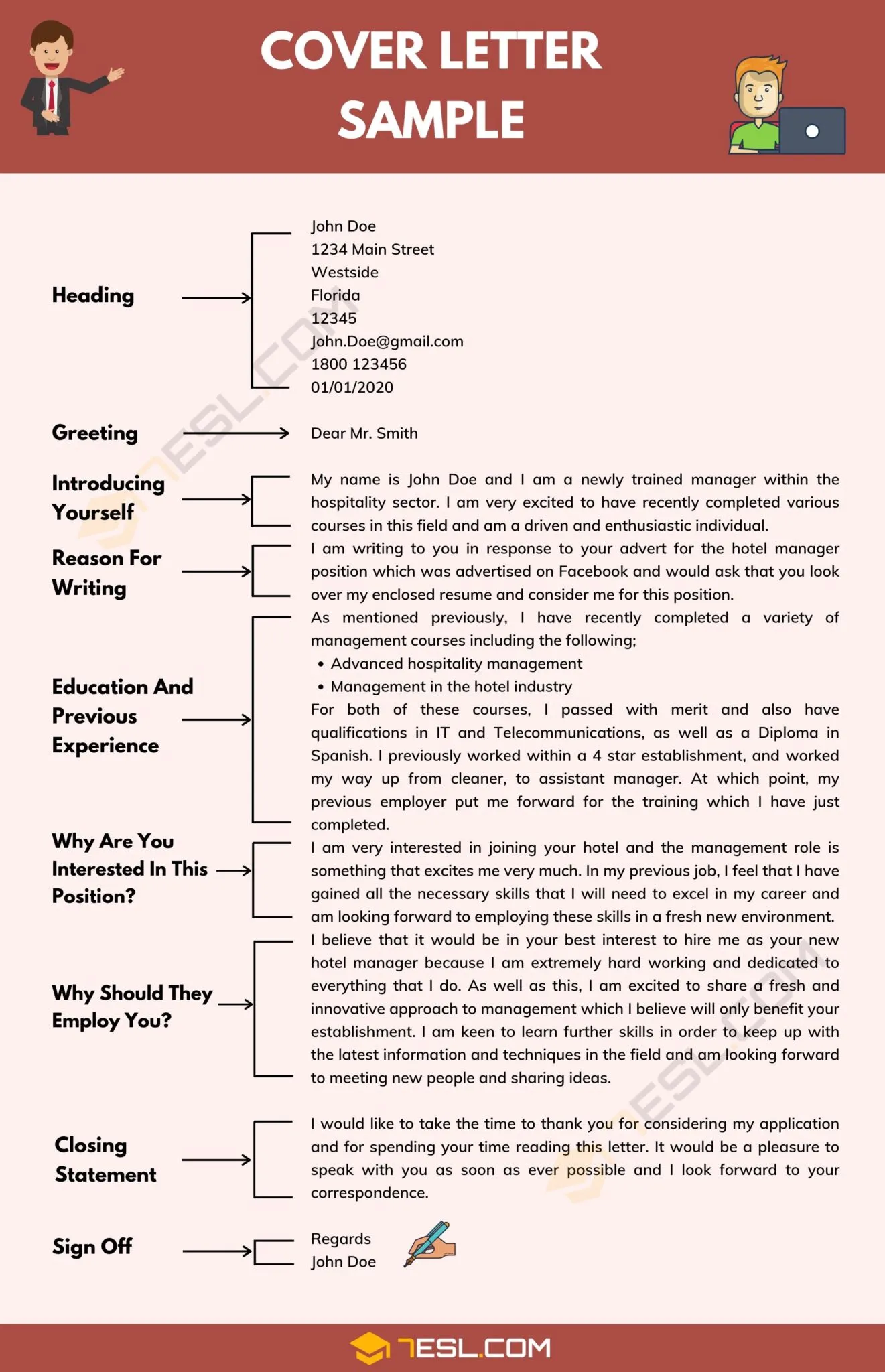 39543 cover letter components