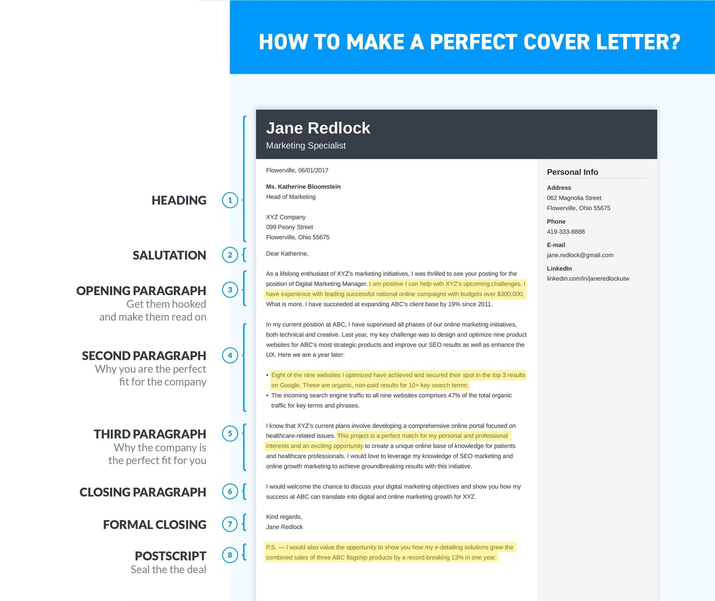 39648 cover letter mistakes
