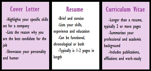 /img/39677-cover-letter-vs-cv-7.webp