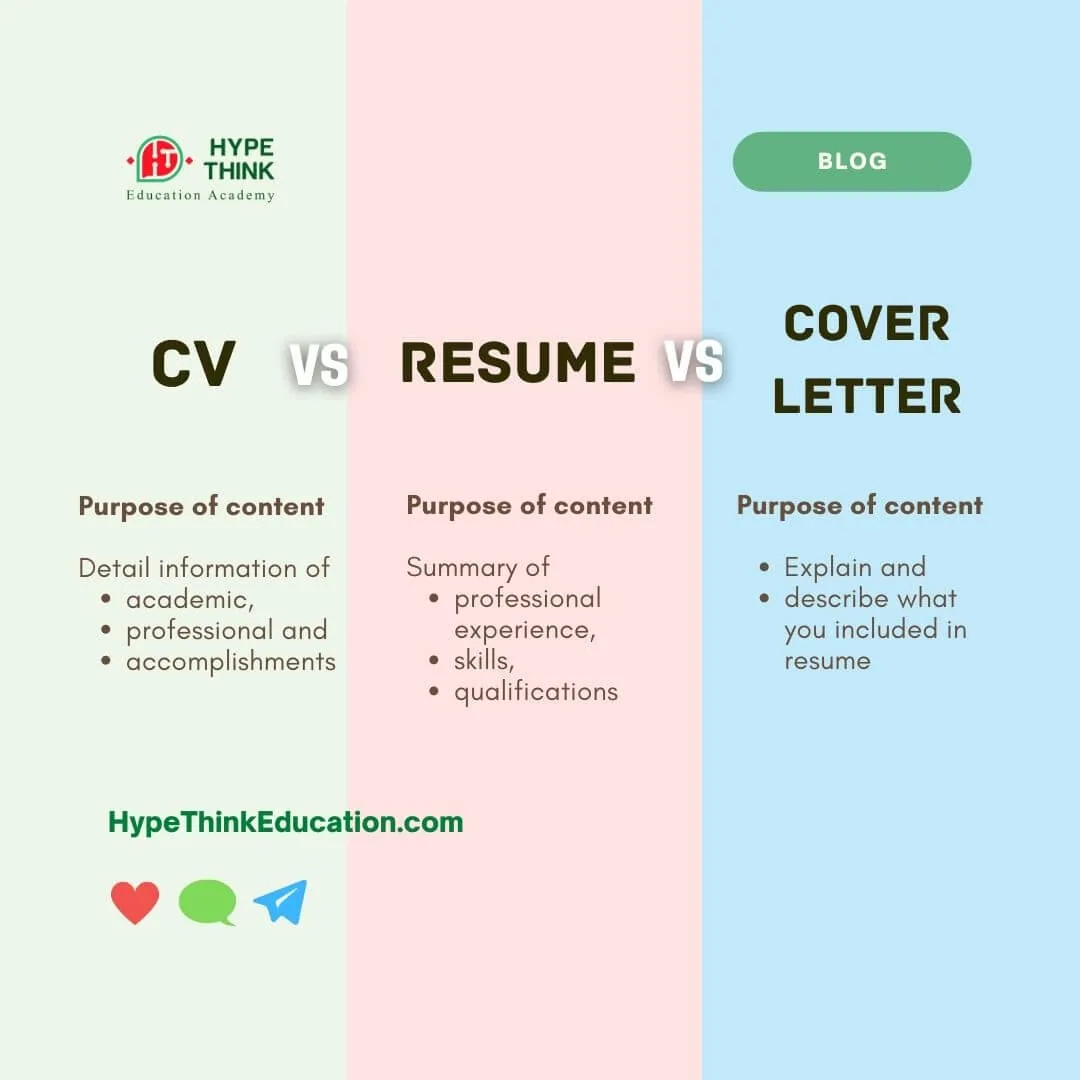 39727 cover letter importance