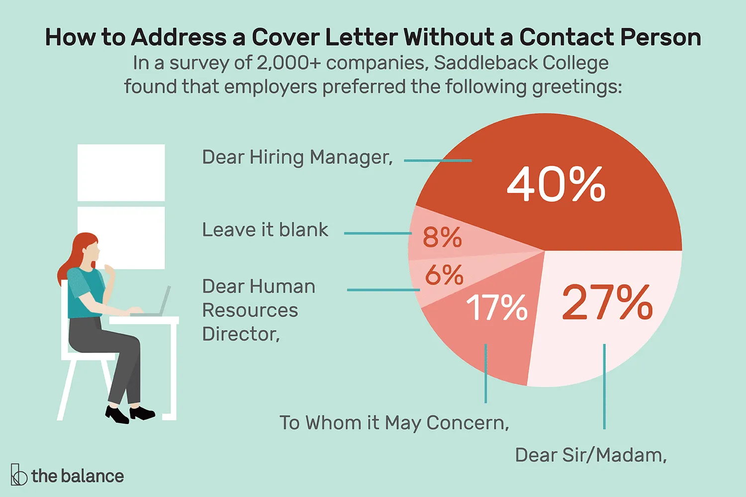 39886 contact information cover letter